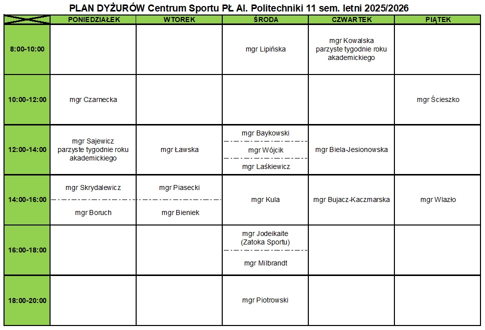 Dyżury prowadzących WF, semestr letni 25_26